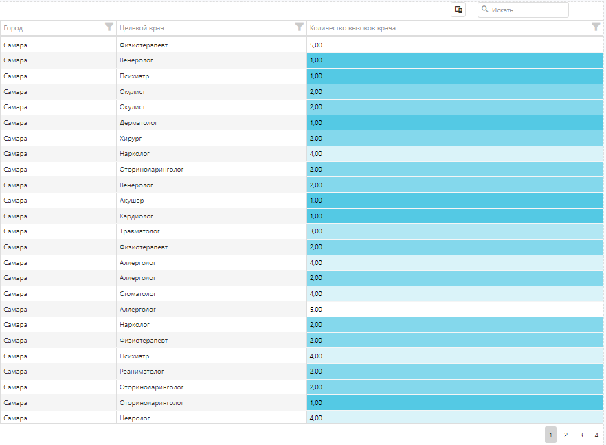 Руководство пользователя Polymatica Dashboards TN 1.32.0 (05.05.2025) > Плоская таблица > Градиент в таблице.png