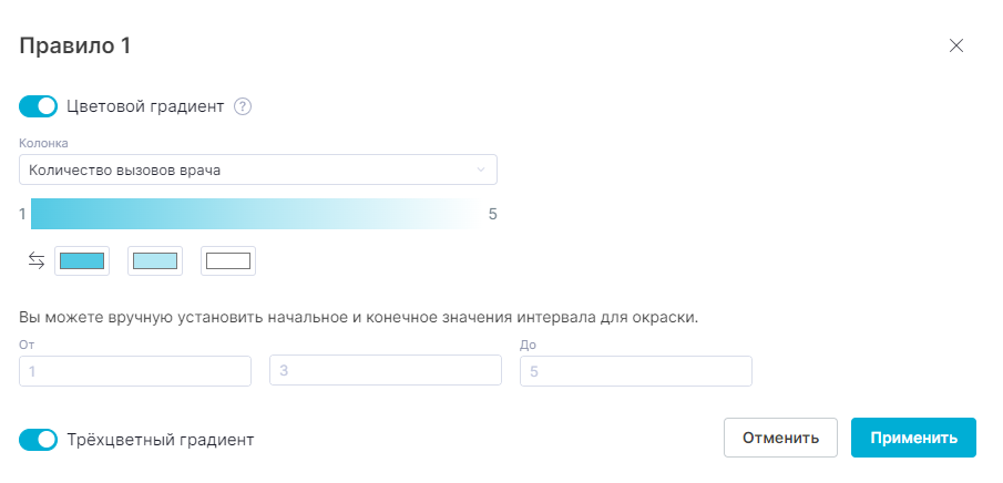 Руководство пользователя Polymatica Dashboards TN 1.32.0 (05.05.2025) > Плоская таблица > Градиент.png