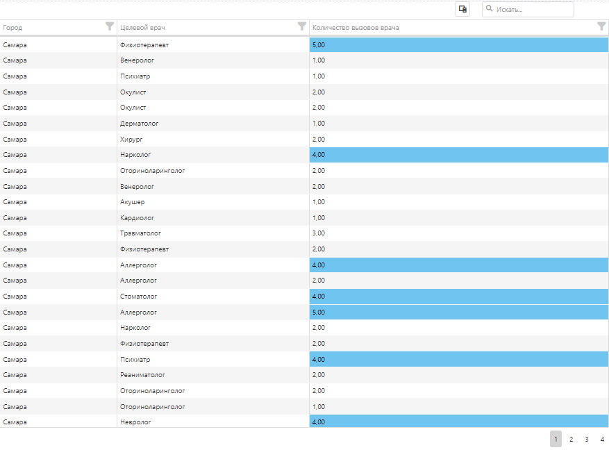 Руководство пользователя Polymatica Dashboards TN 1.32.0 (05.05.2025) > Плоская таблица > Условное форматирование в таблице.png