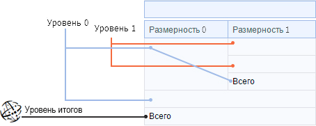 Polymatica Analytics 5.9.12 (30.04.2025) - Руководство пользователя > Иерархия размерностей в мультисфере > Уровни в иерархии2.png