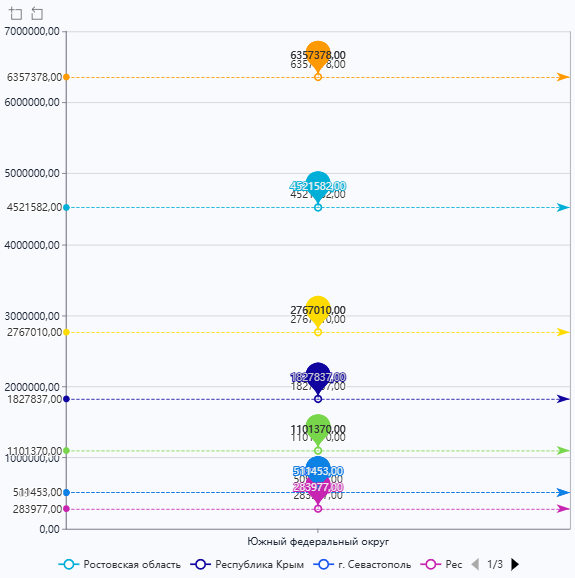 Руководство пользователя Polymatica Dashboards TN 1.33.0 (02.06.2025) > Линейная диаграмма > Линейная 7.png