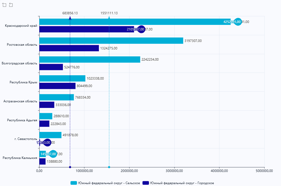 Руководство пользователя Polymatica Dashboards TN 1.33.0 (02.06.2025) > Линейчатая диаграмма > Линейчатая 13.png